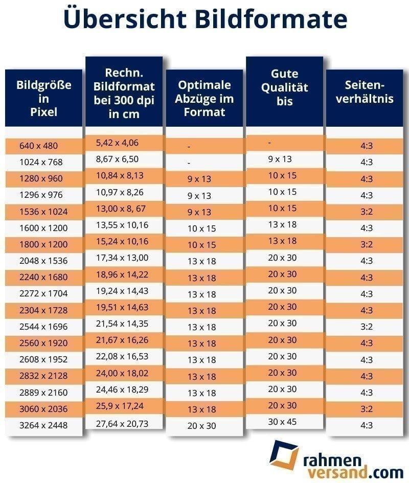 Bildformate-tabelle